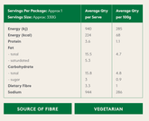 Organic Potato & Leek Soup – Diabetic-Friendly, Ready-Made Comfort Food